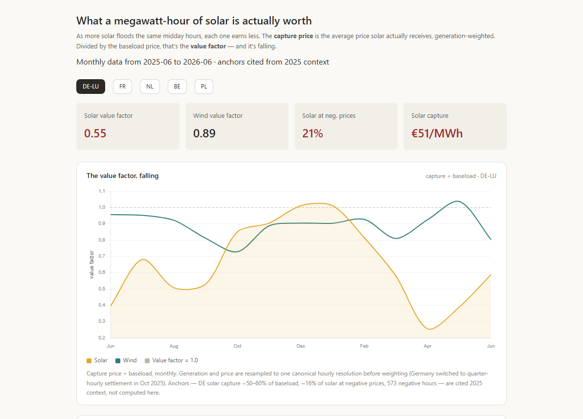 Capture price view