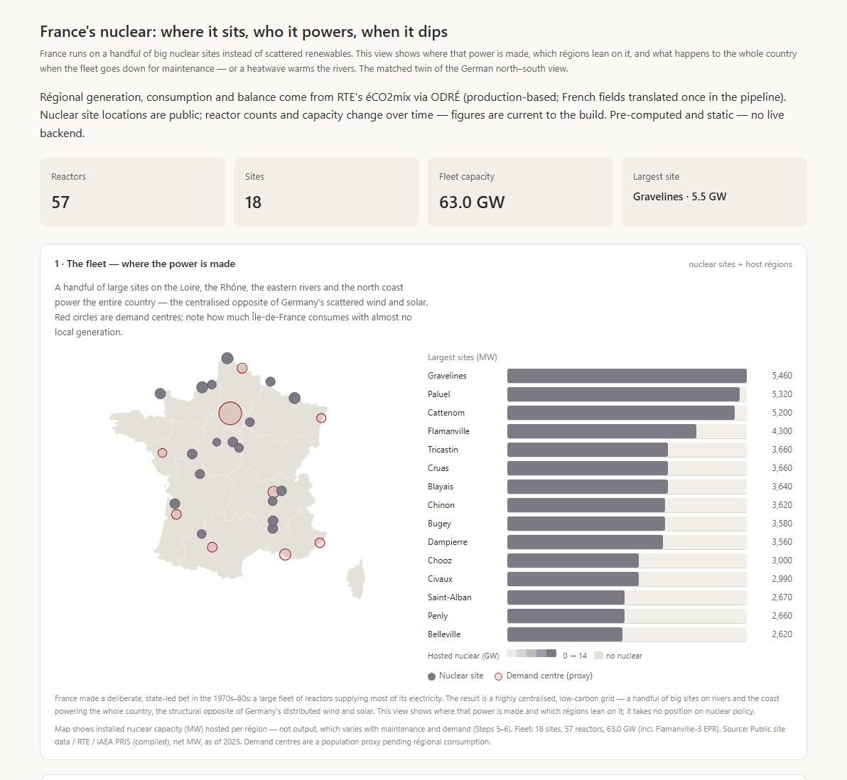 France nuclear story
