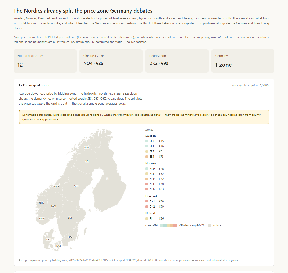 Nordic price zones story