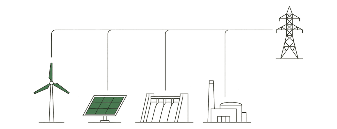 Line drawing: a wind turbine, a solar panel, a dam and a power station wired to one pylon