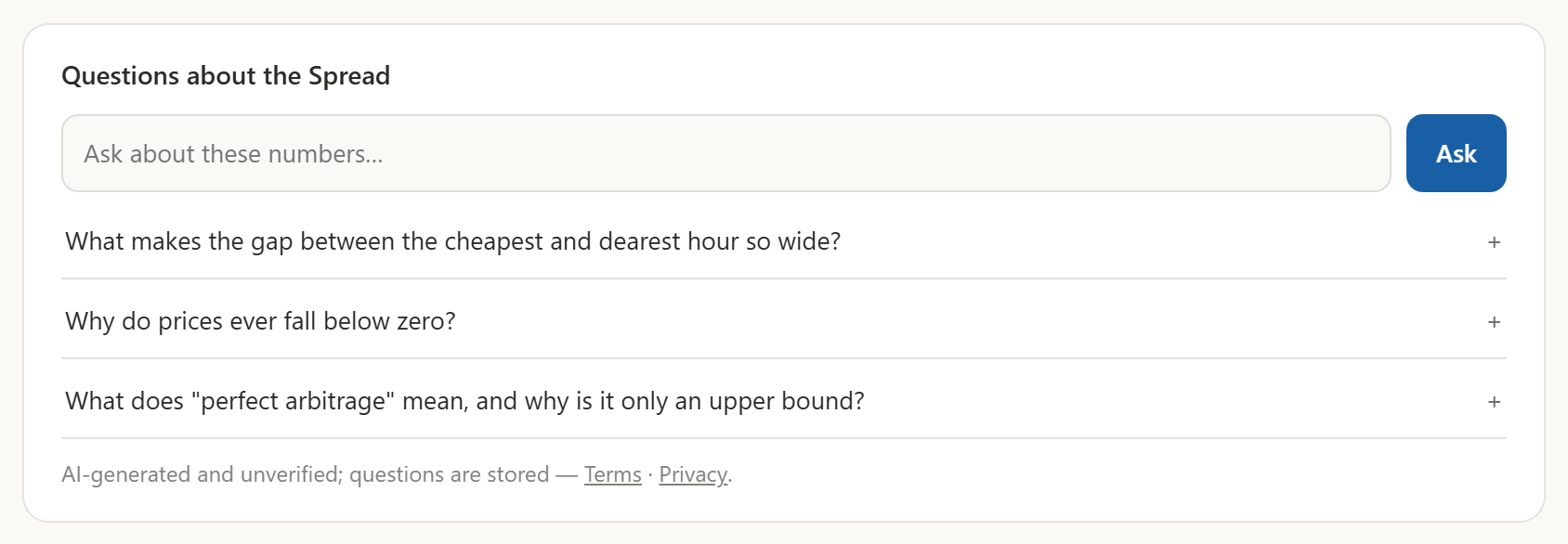 The assistant on the Spread view: three suggested questions and a box for your own