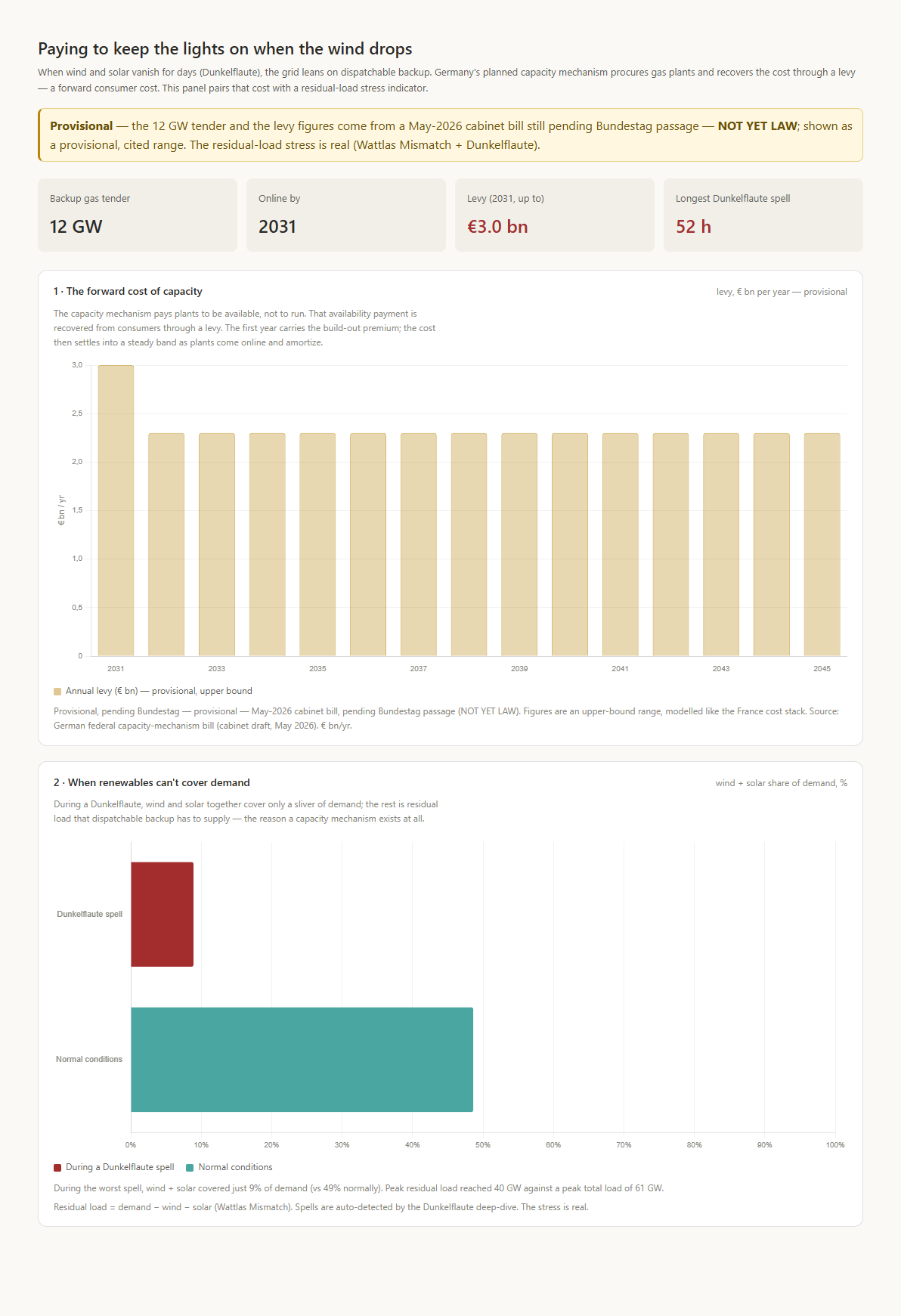 Capacity and adequacy view