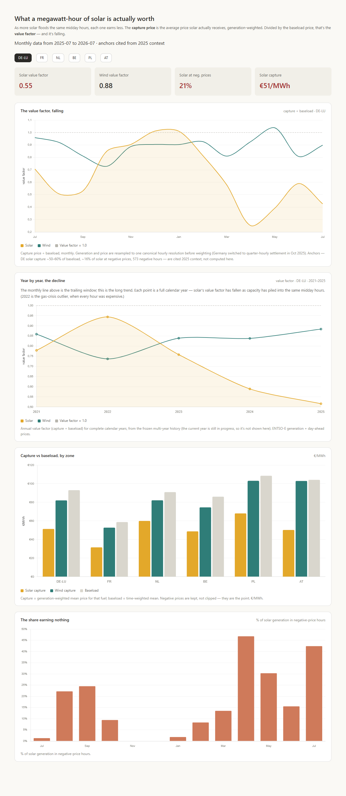 Capture price view