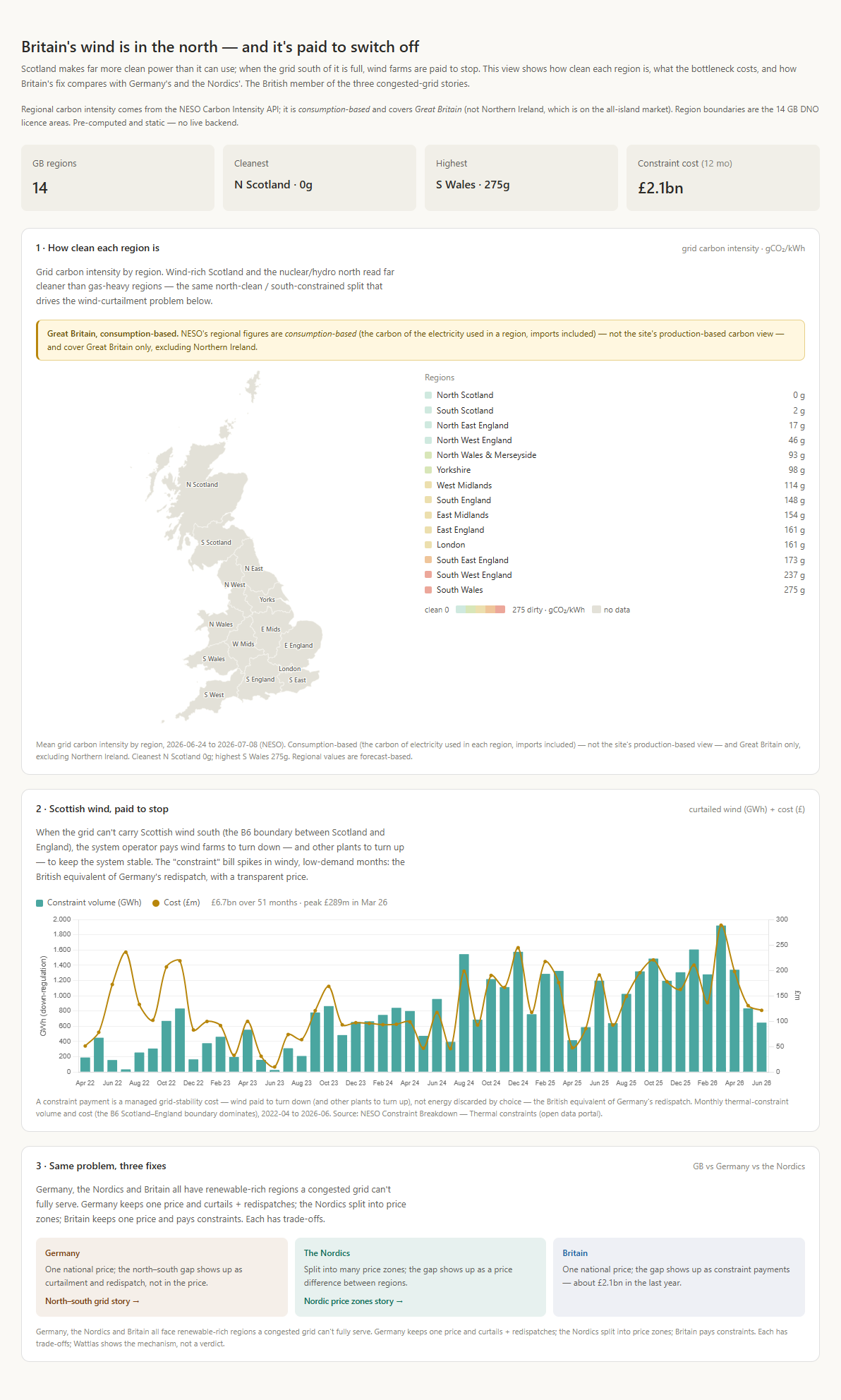UK regional story